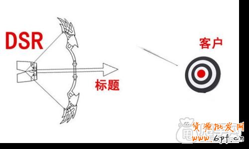 標(biāo)題優(yōu)化如何做上下架時(shí)間分布以及誤區(qū) 2