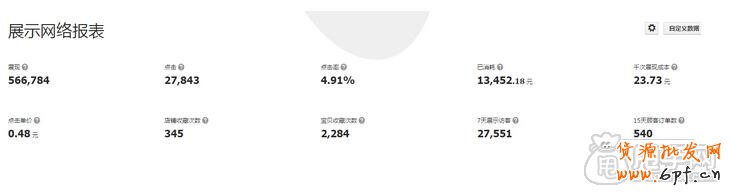 非常接地氣的鉆展推廣操作