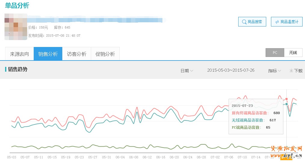 淘寶數(shù)據(jù)