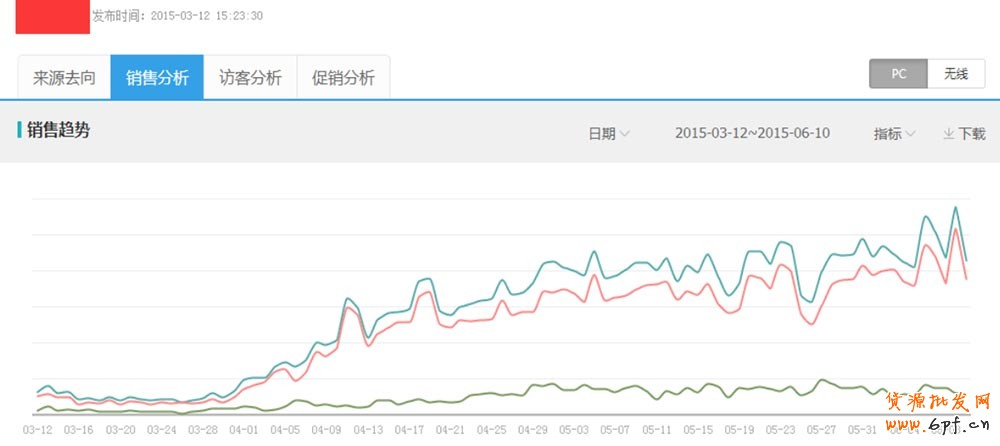 淘寶數(shù)據(jù)