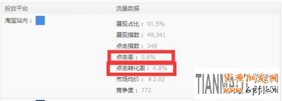 新手如何玩轉淘寶直通車選詞?