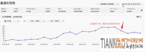 新手如何玩轉淘寶直通車選詞?