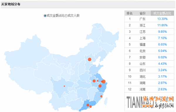 對于新手學習淘寶鉆展入門技巧有哪些技巧？