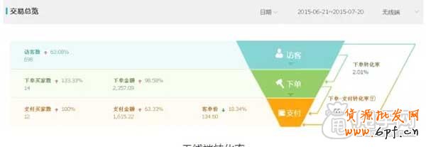 最全面的店鋪診斷：你店鋪安全嗎？6