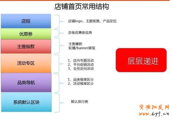 店鋪裝修 店鋪裝修