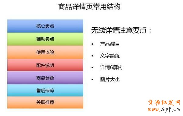 店鋪裝修 店鋪裝修