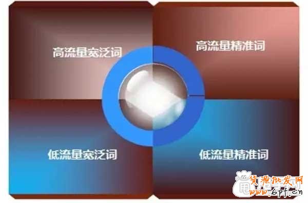 簡單說說流量運營的主動性和爆款 4