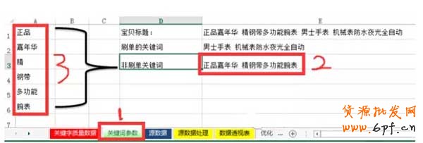 標題優化,還得學會如何配合補單? 7