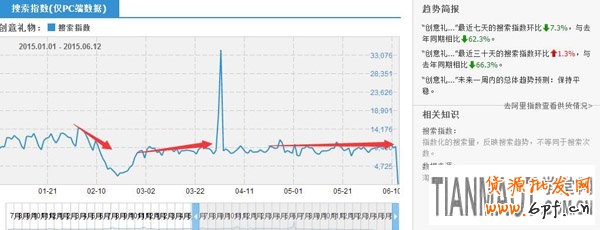 小而美店鋪 淘寶店鋪推廣中小而美店鋪如何做好定位工作?