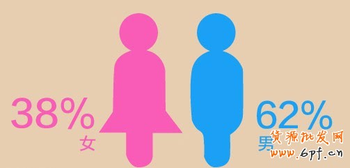 七夕,淘寶seo幫你挑選禮物1