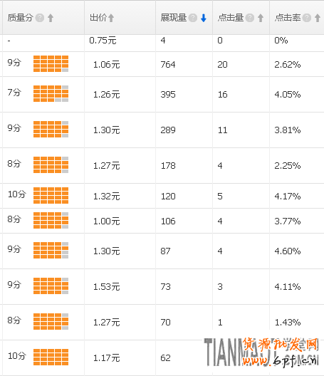 直通車推廣 以萊絨沙發(fā)墊說明淘寶直通車進(jìn)入秋冬季節(jié)如何推廣寶貝?