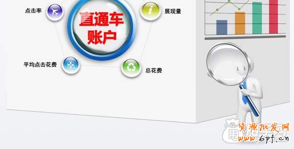 直通車真不是小賣家的第一選擇？