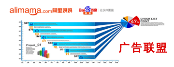 淘寶網(wǎng)店推廣
