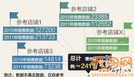 如何做好節日促銷