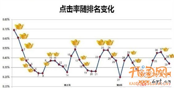 如何提高直通車質(zhì)量得分