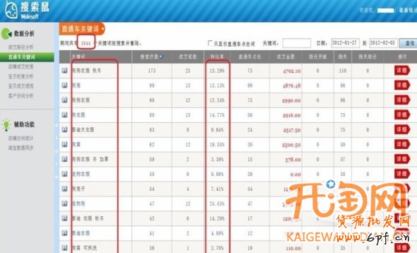 淘寶直通車關鍵詞