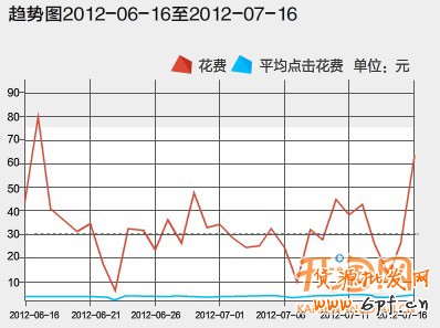 直通車如何省錢