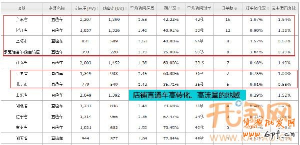 直通車定向推廣 直通車定向推廣