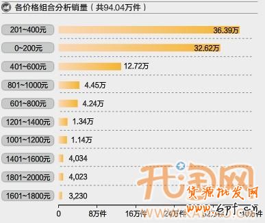淘寶網(wǎng)店擴(kuò)充類目