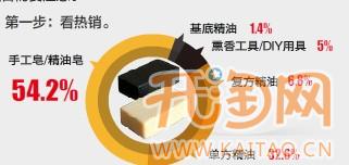 淘寶網(wǎng)店擴(kuò)充類目