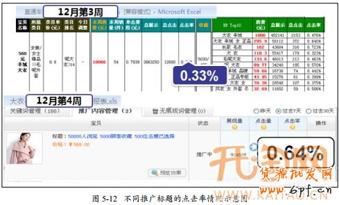 直通車標題優化 直通車標題優化