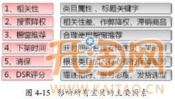 直通車標題優化 直通車標題優化