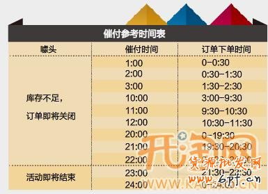 1212網店推廣 1212網店推廣