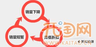 網店付費推廣 網店付費推廣