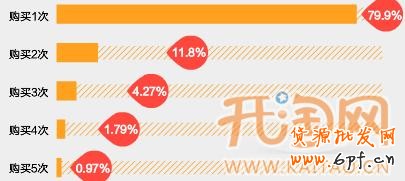 網店付費推廣 網店付費推廣
