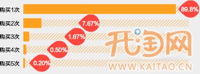 網店付費推廣 網店付費推廣