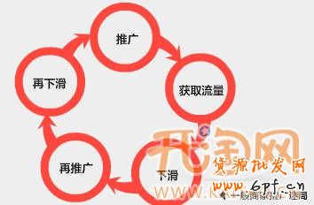 網店付費推廣 網店付費推廣