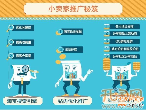 中小賣家網店推廣 中小賣家網店推廣