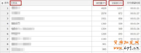 淘寶數(shù)據(jù)大用途 7天流量達(dá)49萬 