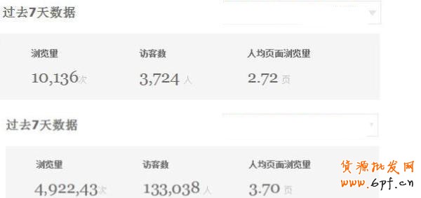 淘寶數(shù)據(jù)大用途 7天流量達(dá)49萬 