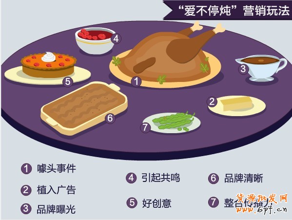 網店推廣 網店推廣