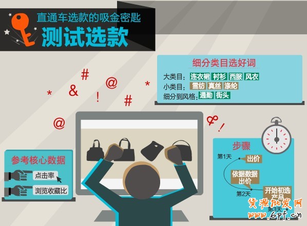 直通車選款 直通車選款