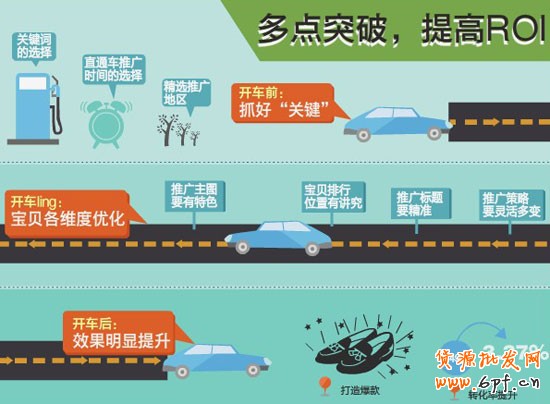 淘寶直通車收益1 淘寶直通車收益1