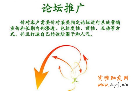 淘寶營銷之論壇推廣