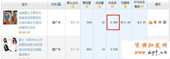 淘寶開(kāi)店 女裝定向推廣面面觀