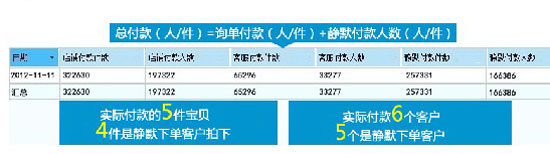 客服技巧1 客服技巧1