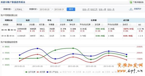 淘寶新手如何開車更高效更省油 淘寶新手如何開車更高效更省油