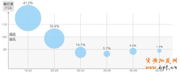 聯合營銷，找準你的Mr.Right1