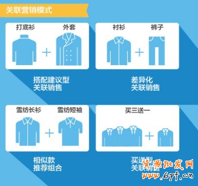 天天特價經驗 天天特價經驗