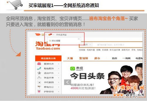 購物車營銷 購物車營銷