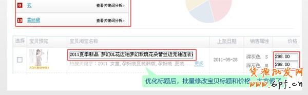 淘寶開店教程之行情參謀功能2