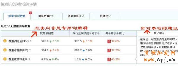 網店初創者如何打贏數據戰 3 網店初創者如何打贏數據戰 3