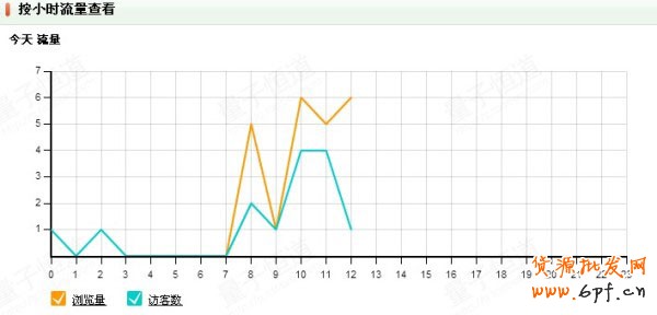 網店初創者如何打贏數據戰 5 網店初創者如何打贏數據戰 5