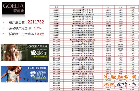 賣家掌柜如何做好活動(dòng)6