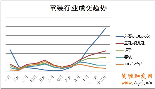 淘寶新商機 童裝的“搖籃經濟” 淘寶新商機 童裝的“搖籃經濟”