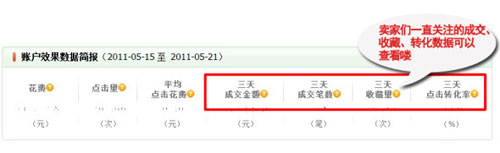 直通車數據轉化1